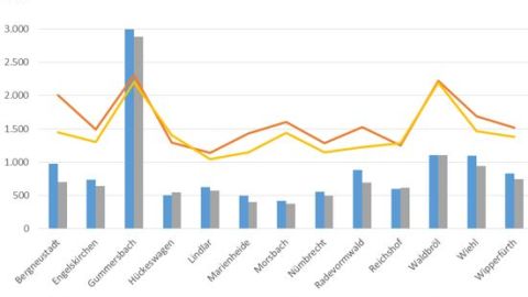 Vorstellung Der Polizeilichen Kriminalstatistik 2019